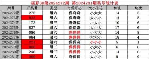 澳门银银河官方网　　　　百位：上期奖号为：9-澳门银银河官方网IOS/安卓全站最新版下载