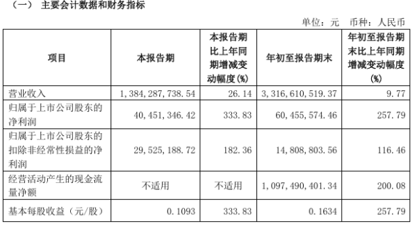 澳门银银河官方网app娱乐郴电海外在示：“公司高度怜爱-澳门银银河官方网IOS/安卓全站最新版下载